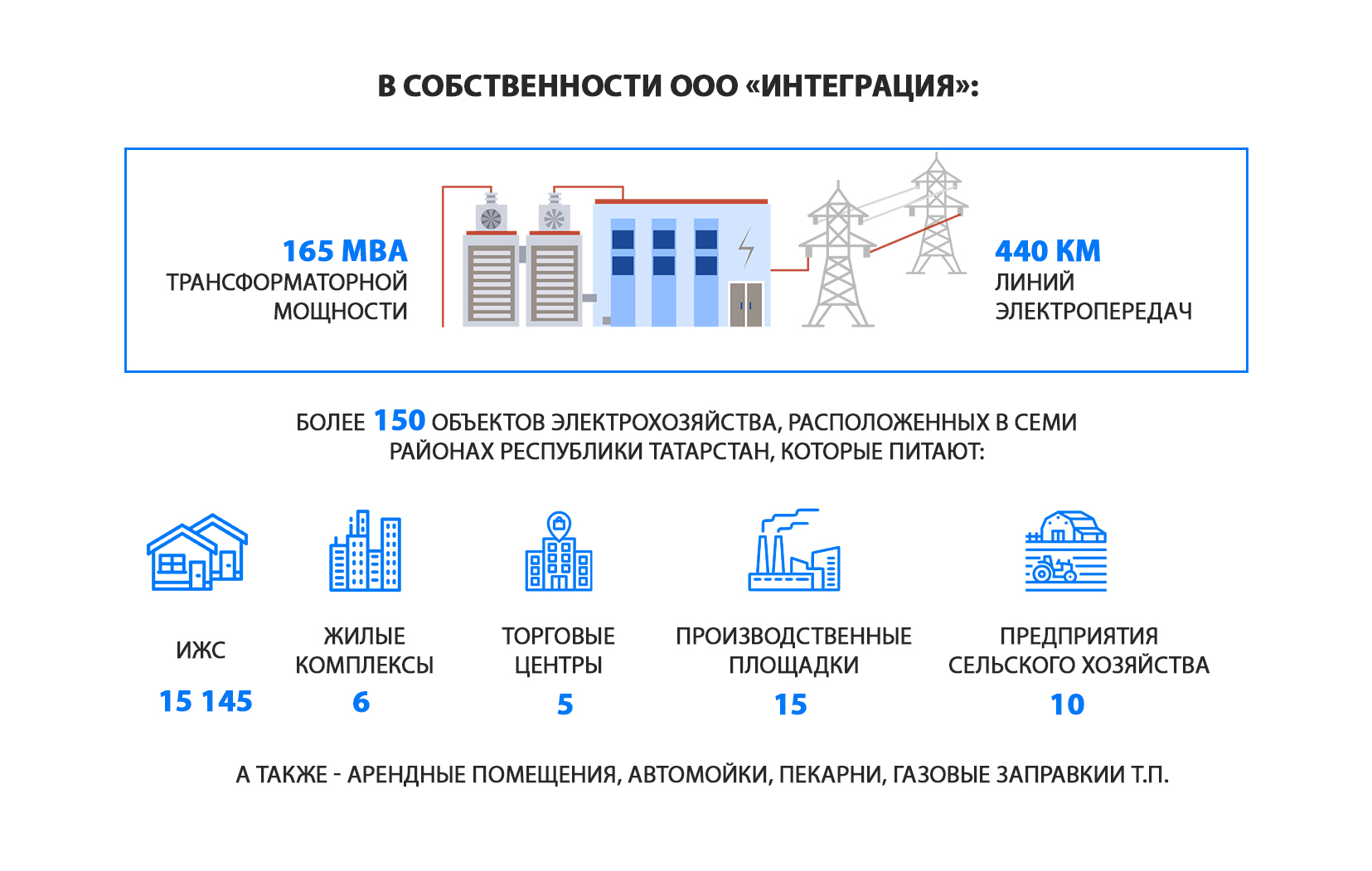 Приём электросетей от СНТ, ИП и организаций на баланс | Интеграция