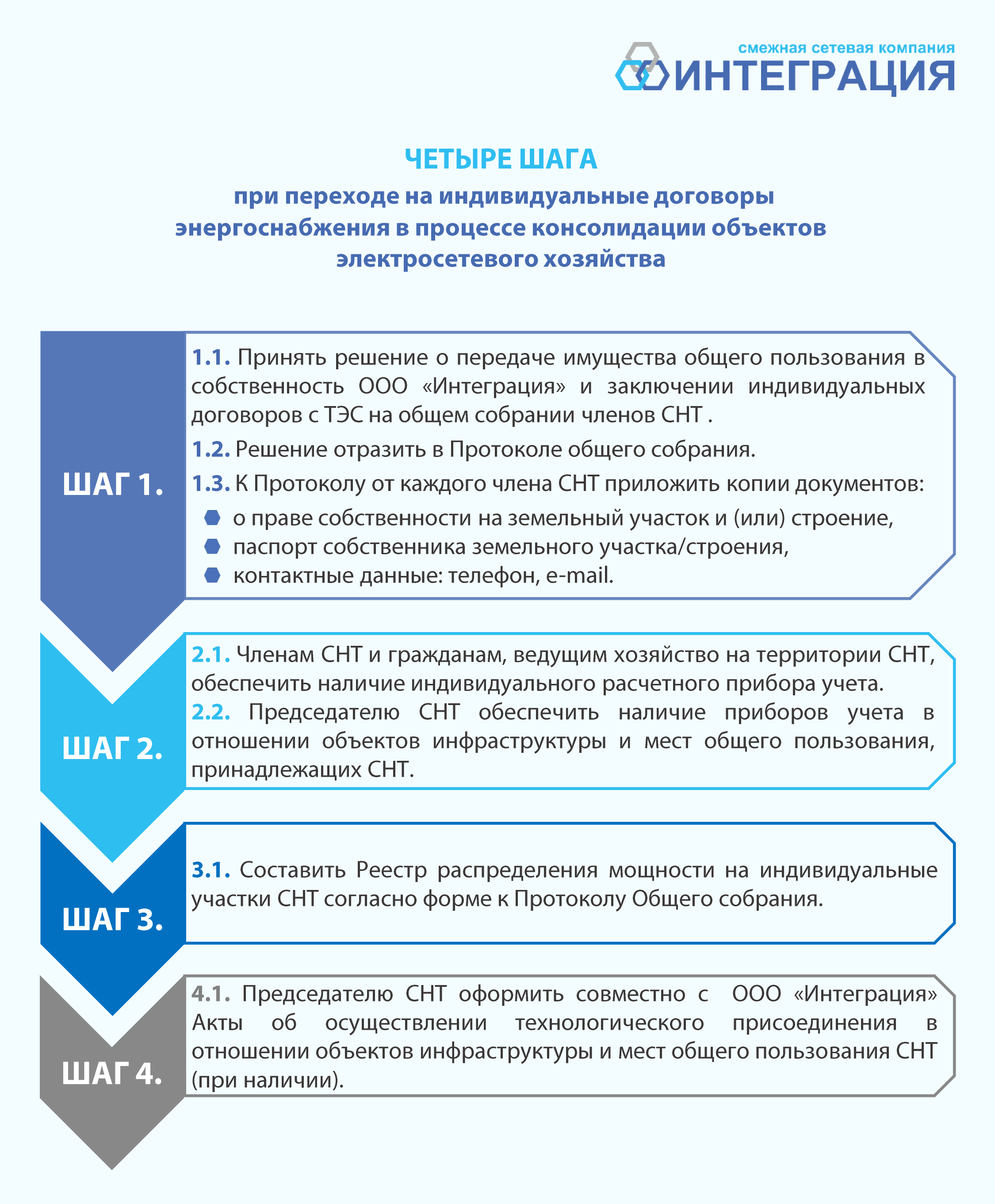 Как дачникам снизить затраты на электроэнергию | Интеграция